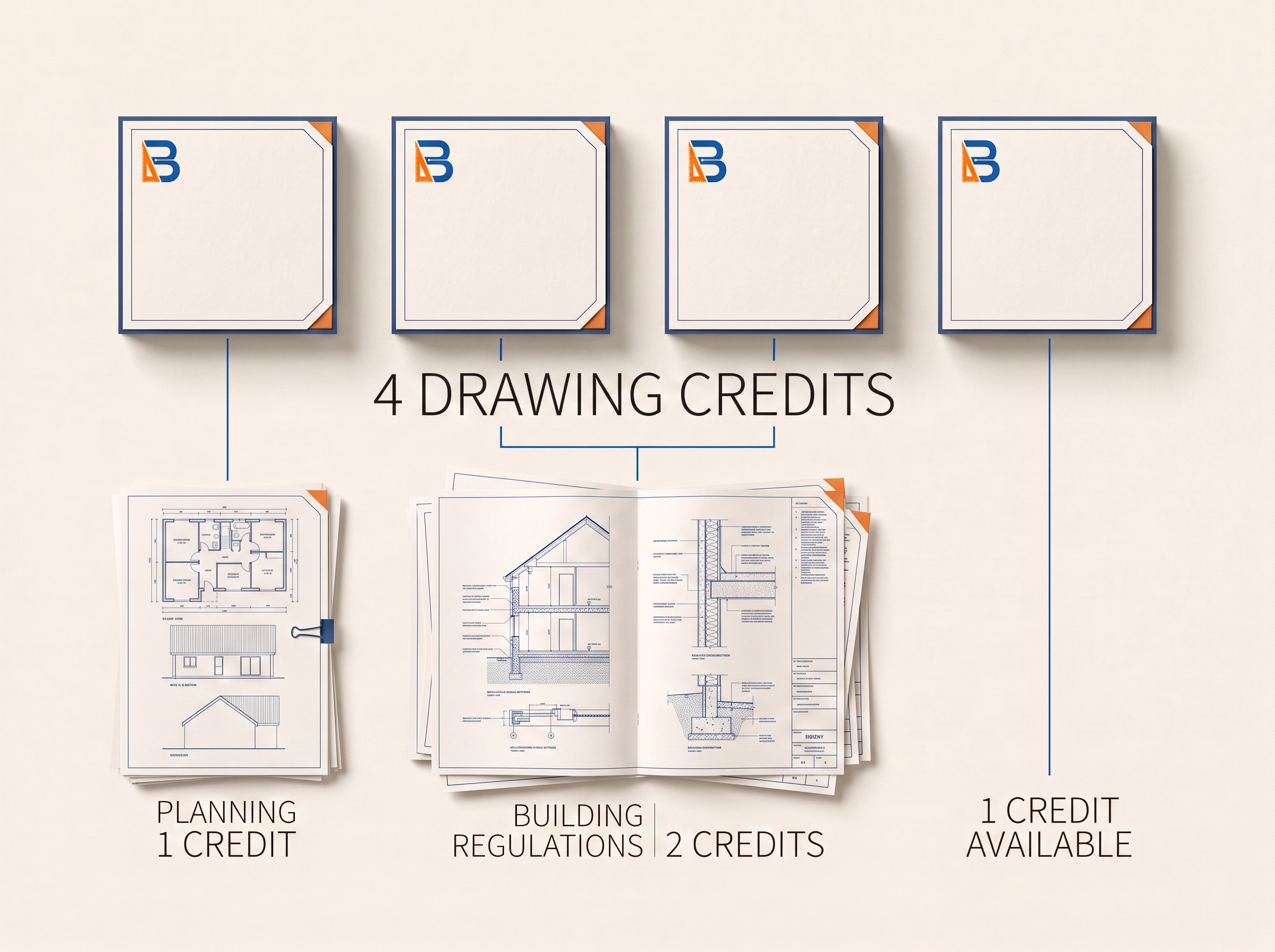 Diagram showing four monthly drawing credits, with one credit allocated to Planning Application drawings, two credits allocated to Building Regulations drawings and one credit remaining available
